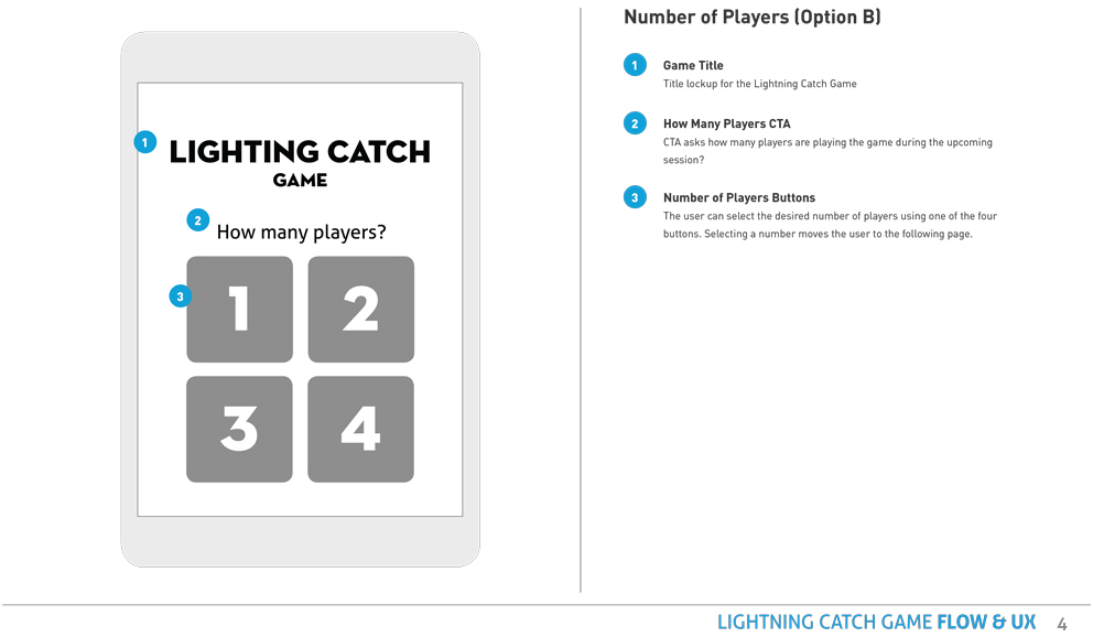 Close-up of the Lightning Badge game UI on the overhead screen